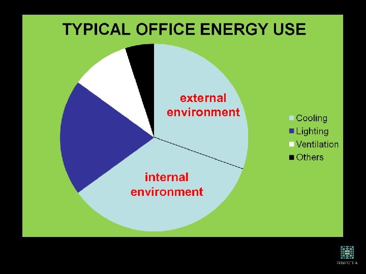 external environment 