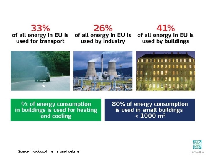 Source : Rockwool International website 