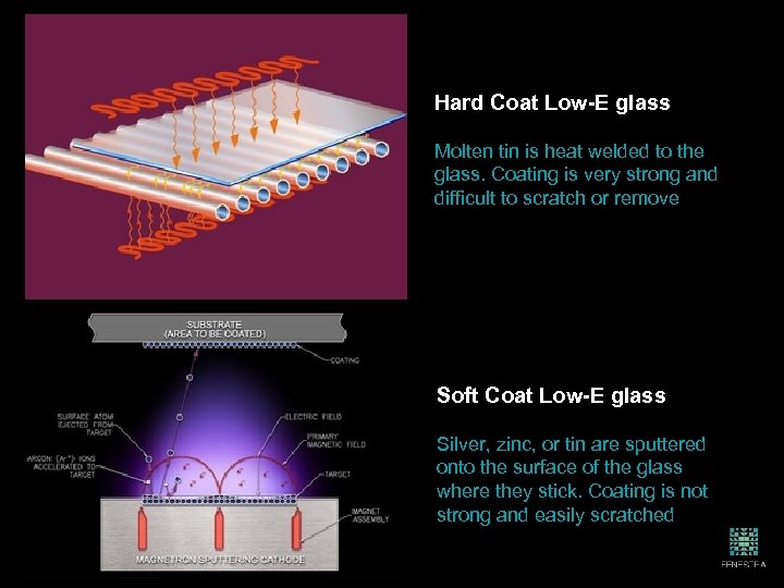 Hard Coat Low-E glass Molten tin is heat welded to the glass. Coating is