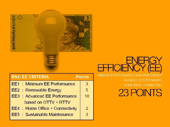RNC EE CRITERIA Points EE 1 : Minimum EE Performance EE 2 : Renewable