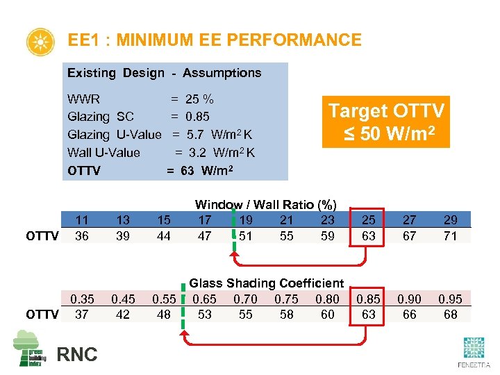 EE 1 : MINIMUM EE PERFORMANCE Existing Design - Assumptions WWR = 25 %