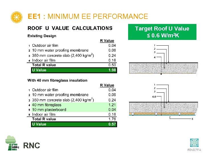 EE 1 : MINIMUM EE PERFORMANCE ROOF U VALUE CALCULATIONS Target Roof U Value