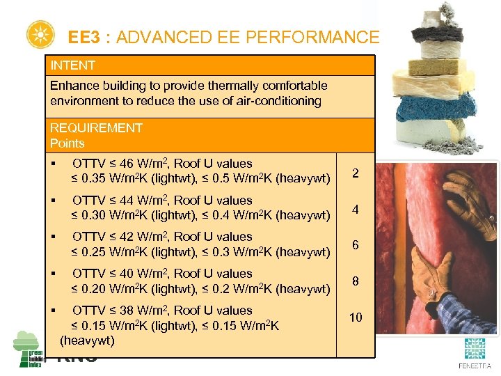 EE 3 : ADVANCED EE PERFORMANCE INTENT Enhance building to provide thermally comfortable environment