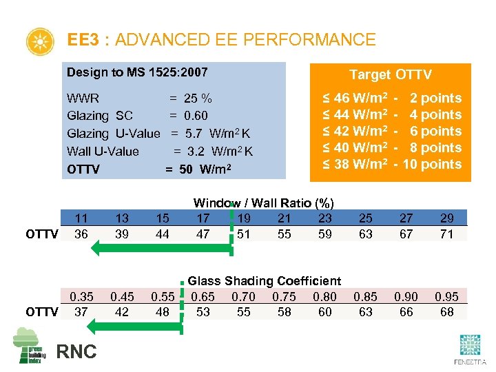 EE 3 : ADVANCED EE PERFORMANCE Design to MS 1525: 2007 WWR = 25