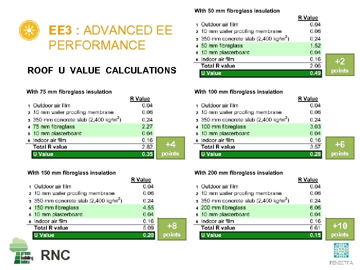 EE 3 : ADVANCED EE PERFORMANCE ROOF U VALUE CALCULATIONS +2 points +4 points