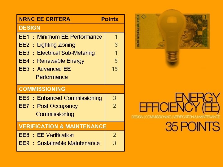 NRNC EE CRITERA Points DESIGN EE 1 : Minimum EE Performance EE 2 :