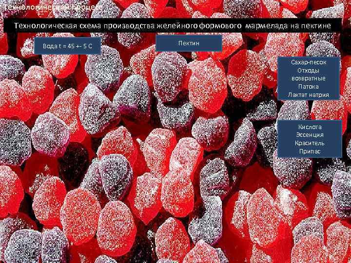 Технологическая схема производства мармелада на пектине