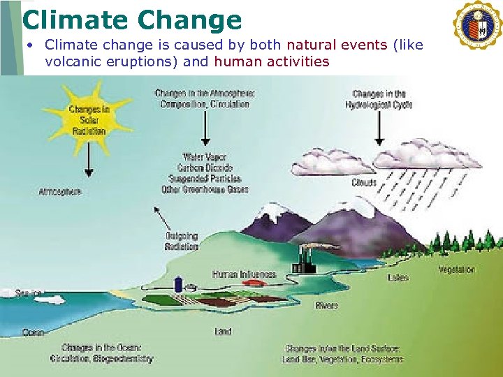 Natural events. Climate changing volcanic Eruption. Изменение климата рисунок. Causes of climate change. Precipitation Global warming.