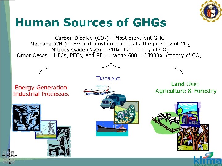Human Sources of GHGs Carbon Dioxide (CO 2) – Most prevalent GHG Methane (CH