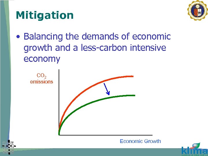 Mitigation • Balancing the demands of economic growth and a less-carbon intensive economy CO