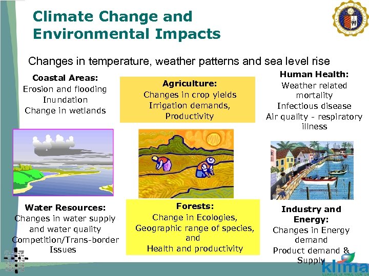 Climate Change and Environmental Impacts Changes in temperature, weather patterns and sea level rise