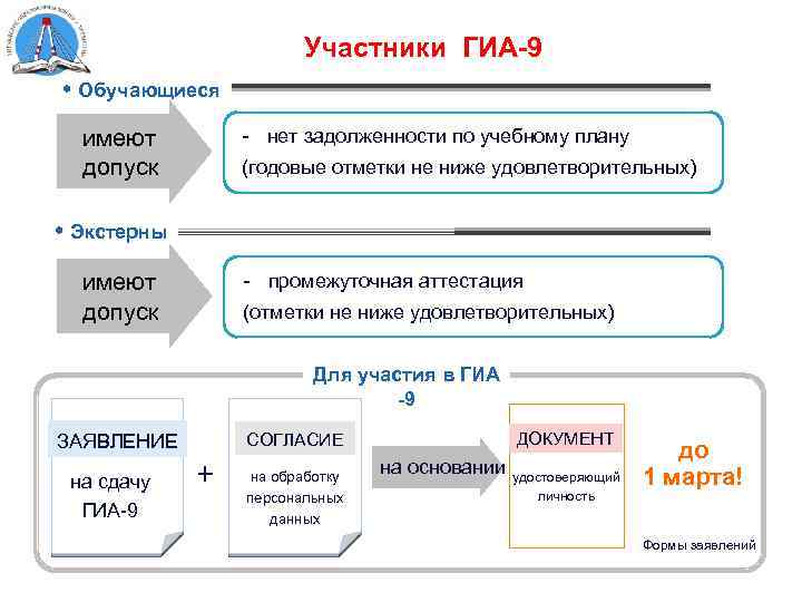 Требования к презентации огэ 9 класс информатика