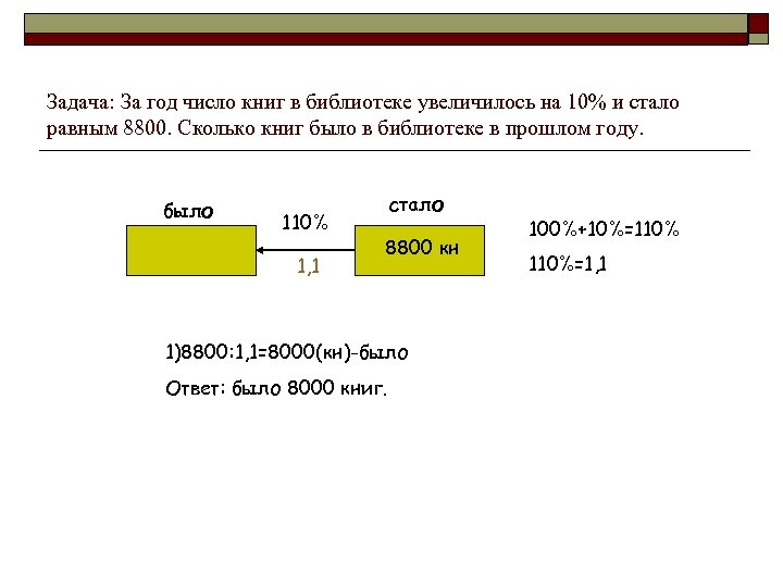 Задача: За год число книг в библиотеке увеличилось на 10% и стало равным 8800.