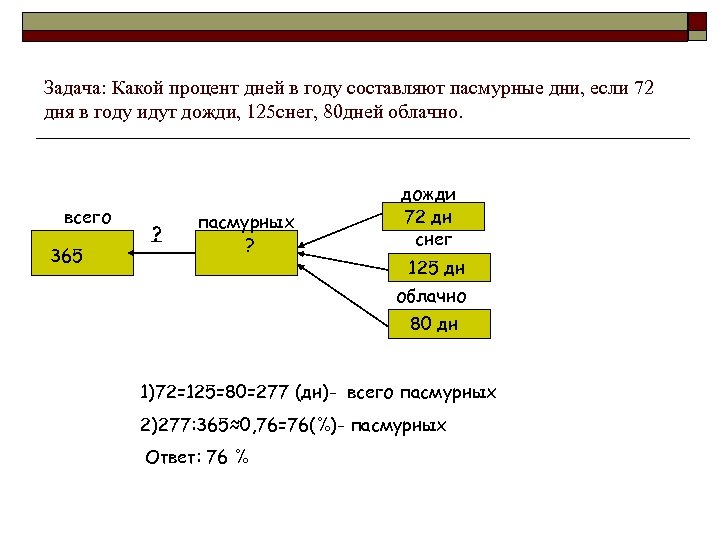 Презентация проценты решение задач на проценты