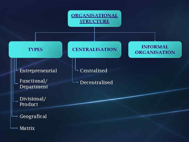 ORGANISATIONAL STRUCTURE TYPES CENTRALISATION Entrepreneurial Centralised Functional/ Department Decentralised Divisional/ Product Geografical Matrix INFORMAL