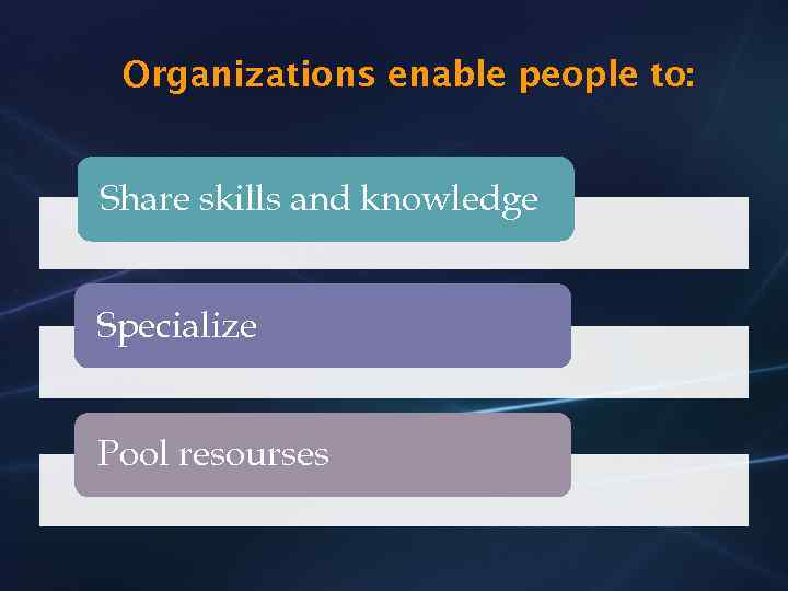 Organizations enable people to: Share skills and knowledge Specialize Pool resourses 