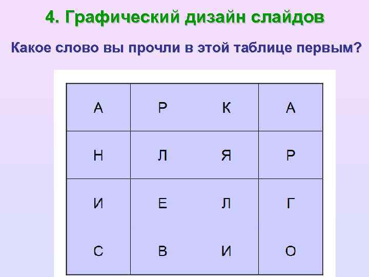 4. Графический дизайн слайдов Какое слово вы прочли в этой таблице первым? 