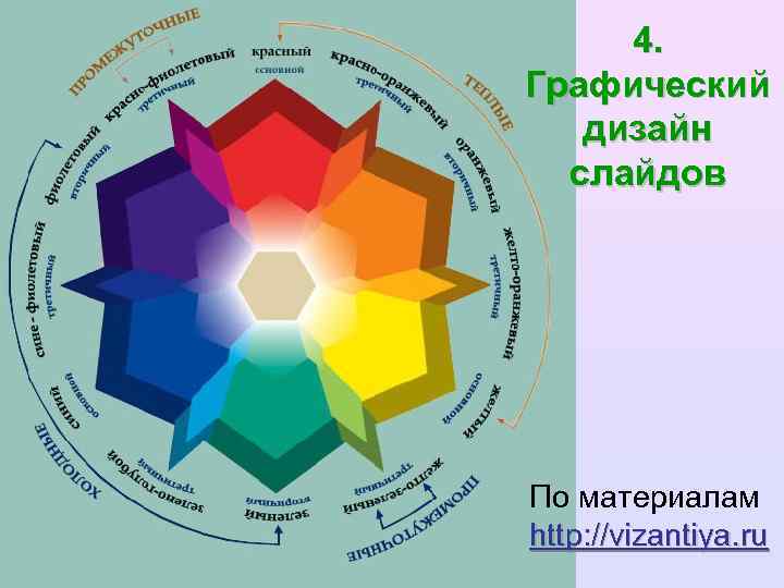 4. Графический дизайн слайдов По материалам http: //vizantiya. ru 