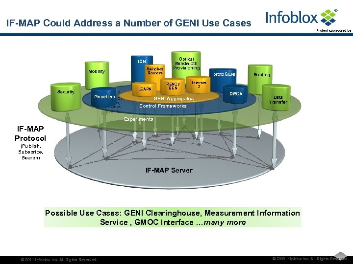 IF-MAP Could Address a Number of GENI Use Cases Project sponsored by ION Mobility