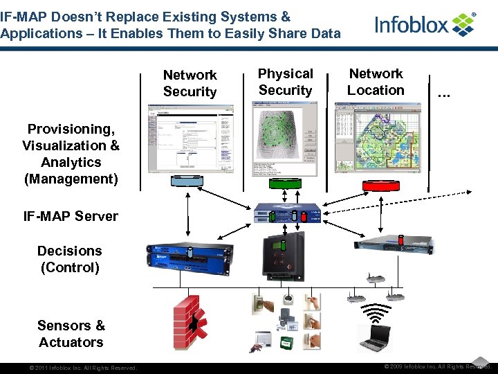 IF-MAP Doesn’t Replace Existing Systems & Applications – It Enables Them to Easily Share