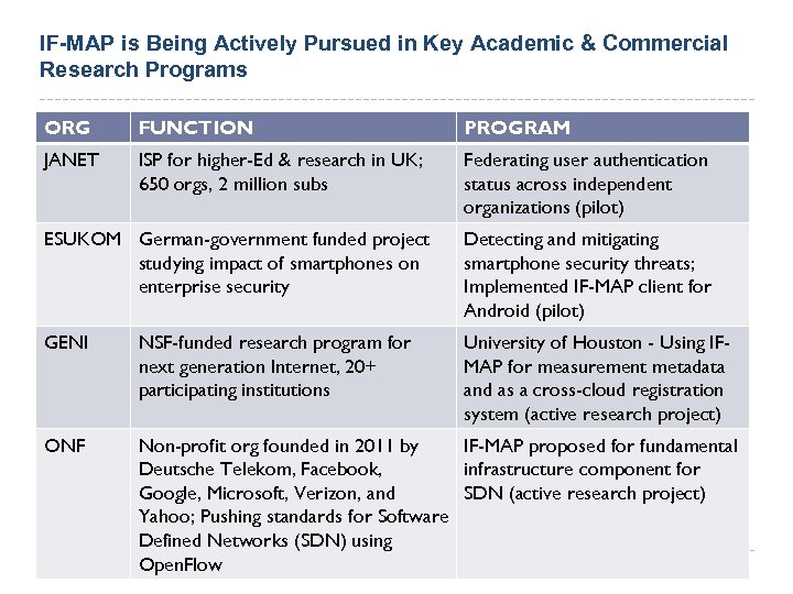 IF-MAP is Being Actively Pursued in Key Academic & Commercial Research Programs ORG FUNCTION