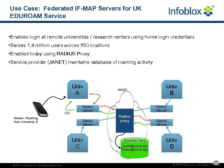 Use Case: Federated IF-MAP Servers for UK EDUROAM Service • Enables login at remote