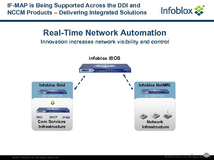 IF-MAP is Being Supported Across the DDI and NCCM Products – Delivering Integrated Solutions