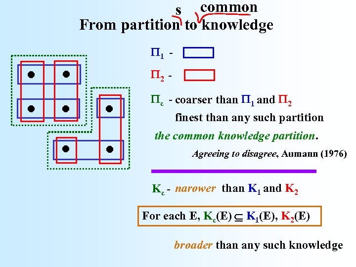 s common From partition to knowledge . . . . 1 2 c -