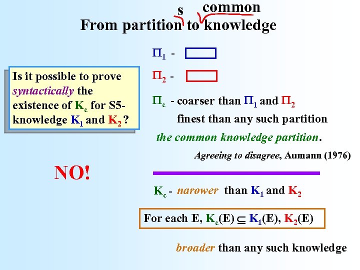 s common From partition to knowledge 1 Is it possible to prove syntactically the