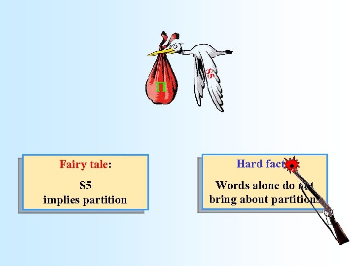 S 5 . Fairy tale: Hard facts: S 5 implies partition Words alone do