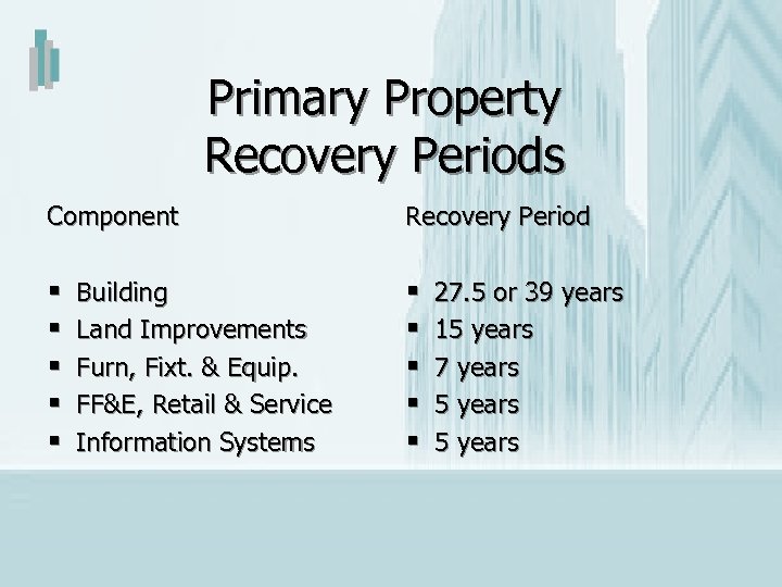 Primary Property Recovery Periods Component Recovery Period § § § § § Building Land