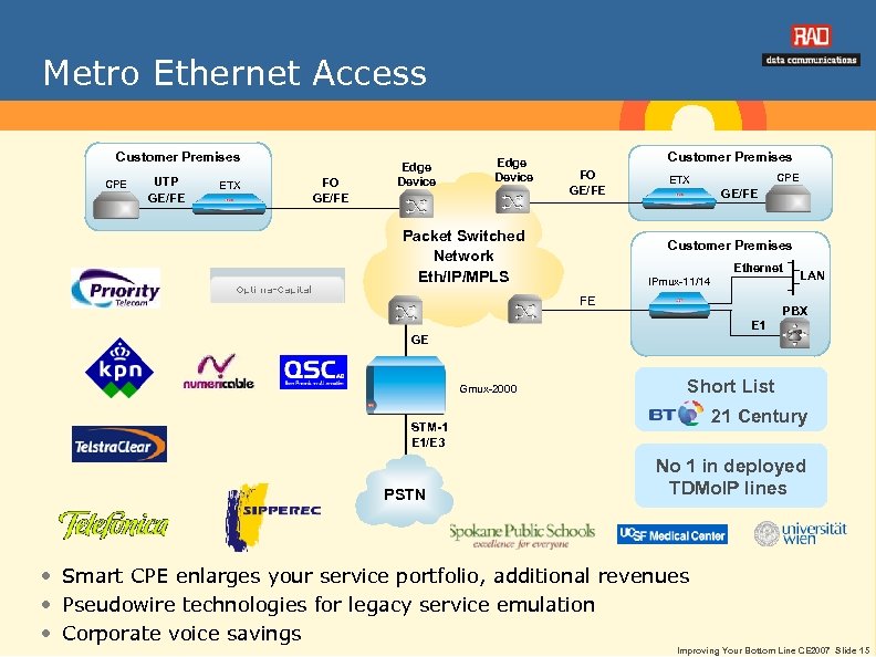 Metro Ethernet Access Customer Premises CPE UTP GE/FE ETX FO GE/FE Edge Device Customer