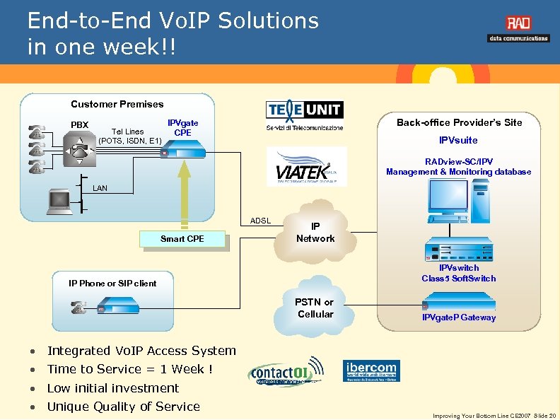 End-to-End Vo. IP Solutions in one week!! Customer Premises PBX Tel Lines (POTS, ISDN,