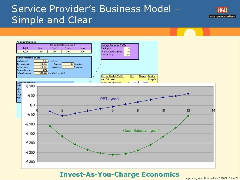 Service Provider’s Business Model – Simple and Clear Invest-As-You-Charge Economics Improving Your Bottom Line