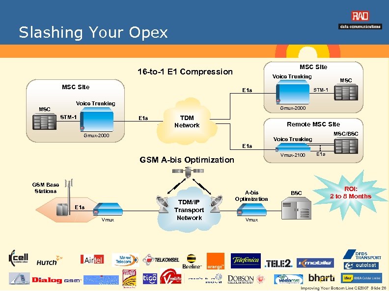 Slashing Your Opex MSC Site 16 -to-1 E 1 Compression MSC Site MSC Voice