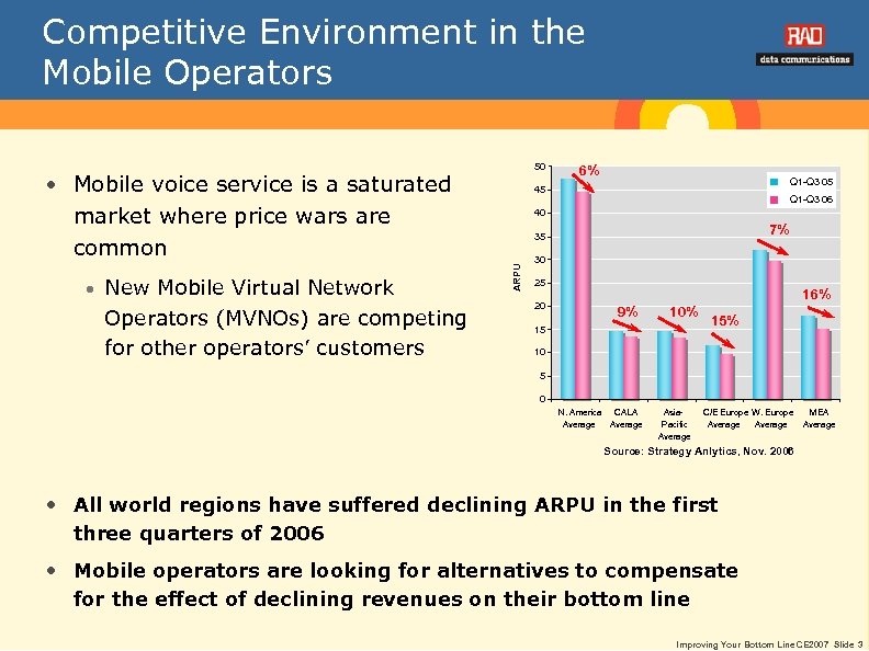 Competitive Environment in the Mobile Operators 50 • Mobile voice service is a saturated