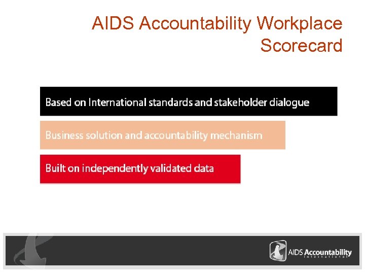 AIDS Accountability Workplace Scorecard 