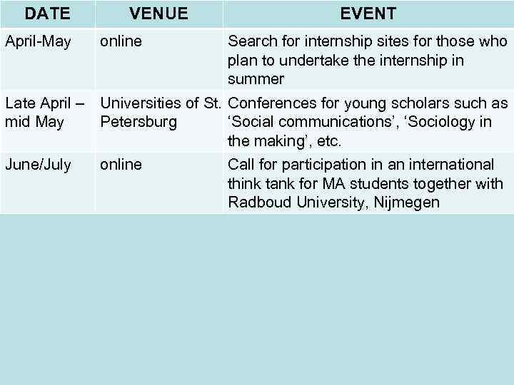 DATE VENUE EVENT April-May online Search for internship sites for those who plan to