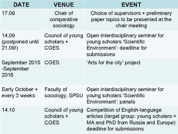 DATE 17. 09 14. 09 (postponed until 21. 09!) VENUE EVENT Chair of comparative