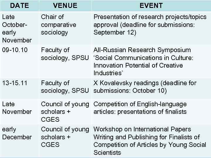 DATE VENUE EVENT Late Octoberearly November Chair of comparative sociology Presentation of research projects/topics