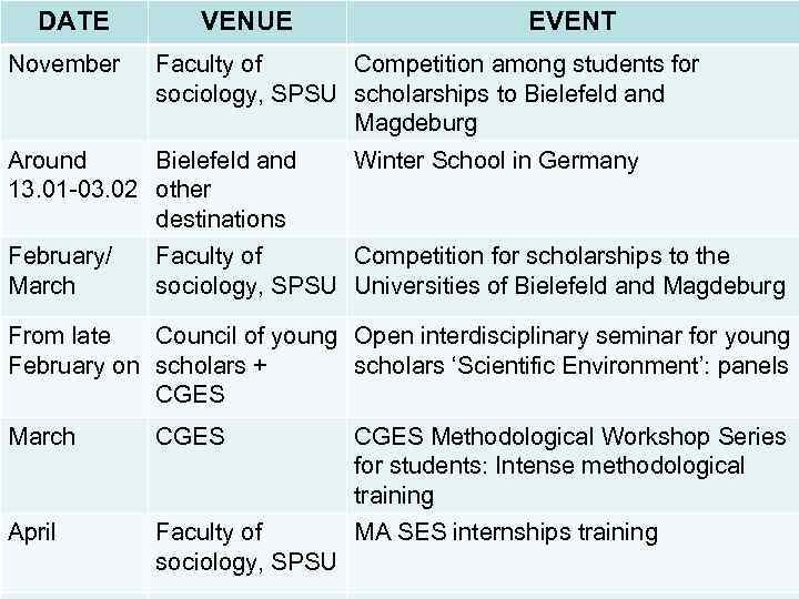 DATE November VENUE Faculty of Competition among students for sociology, SPSU scholarships to Bielefeld
