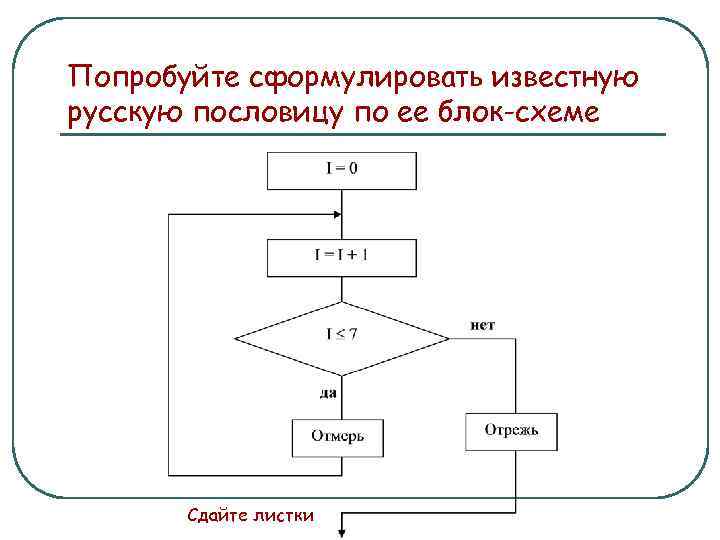 Попробуйте сформулировать известную русскую пословицу по ее блок-схеме Сдайте листки 