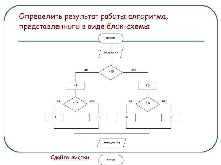 Алгоритмы преобразований. Результат работы алгоритма это. Определить результат работы алгоритма:. Результаты функционирования алгоритмов. Алгоритм работы лифта блок схема.