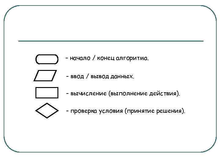 – начало / конец алгоритма. – ввод / вывод данных. – вычисление (выполнение действия).