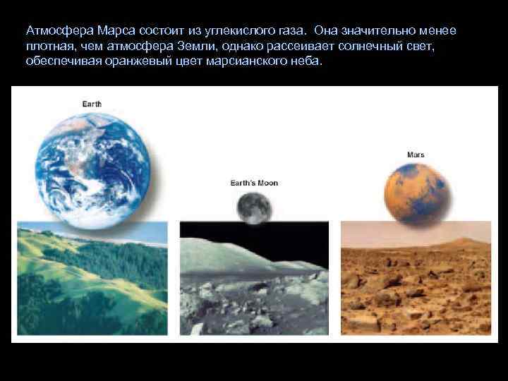 Атмосфера Марса состоит из углекислого газа. Она значительно менее плотная, чем атмосфера Земли, однако