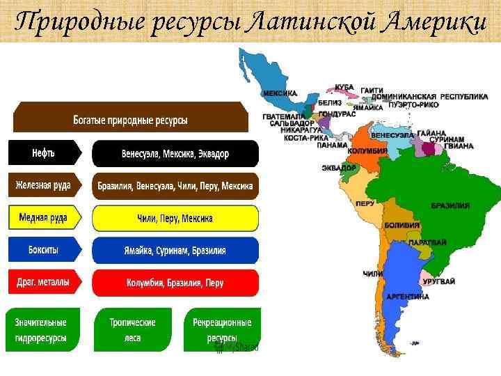 Природные ресурсы Латинской Америки 