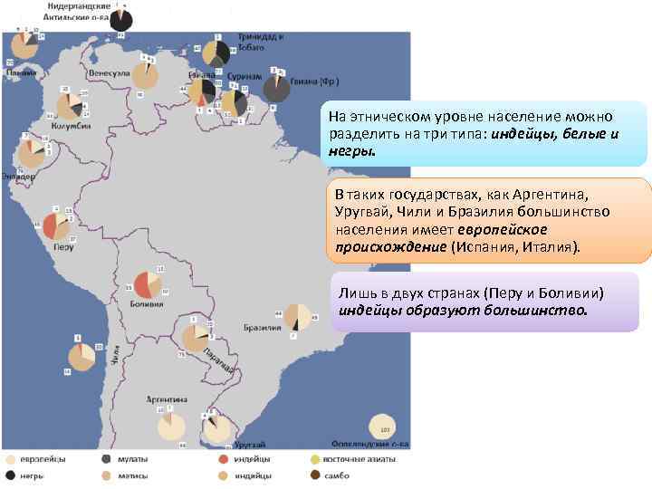 На этническом уровне население можно разделить на три типа: индейцы, белые и негры. В