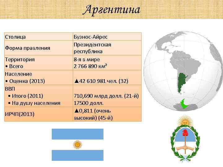 Форма правления аргентины