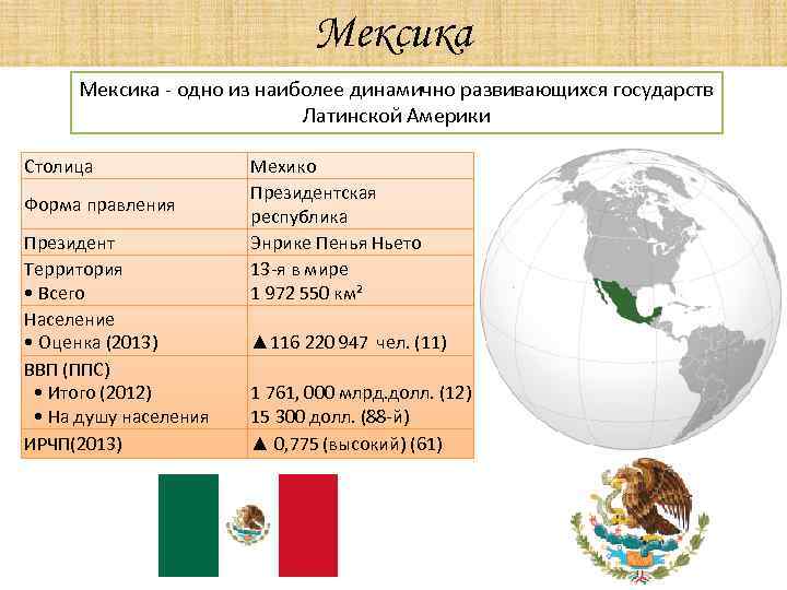 Мексика план страны