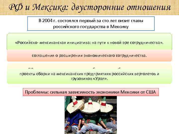 РФ и Мексика: двусторонние отношения В 2004 г. состоялся первый за сто лет визит